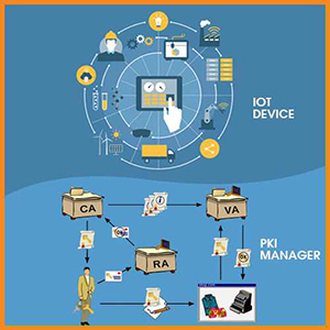 DigiCert Modernises PKI